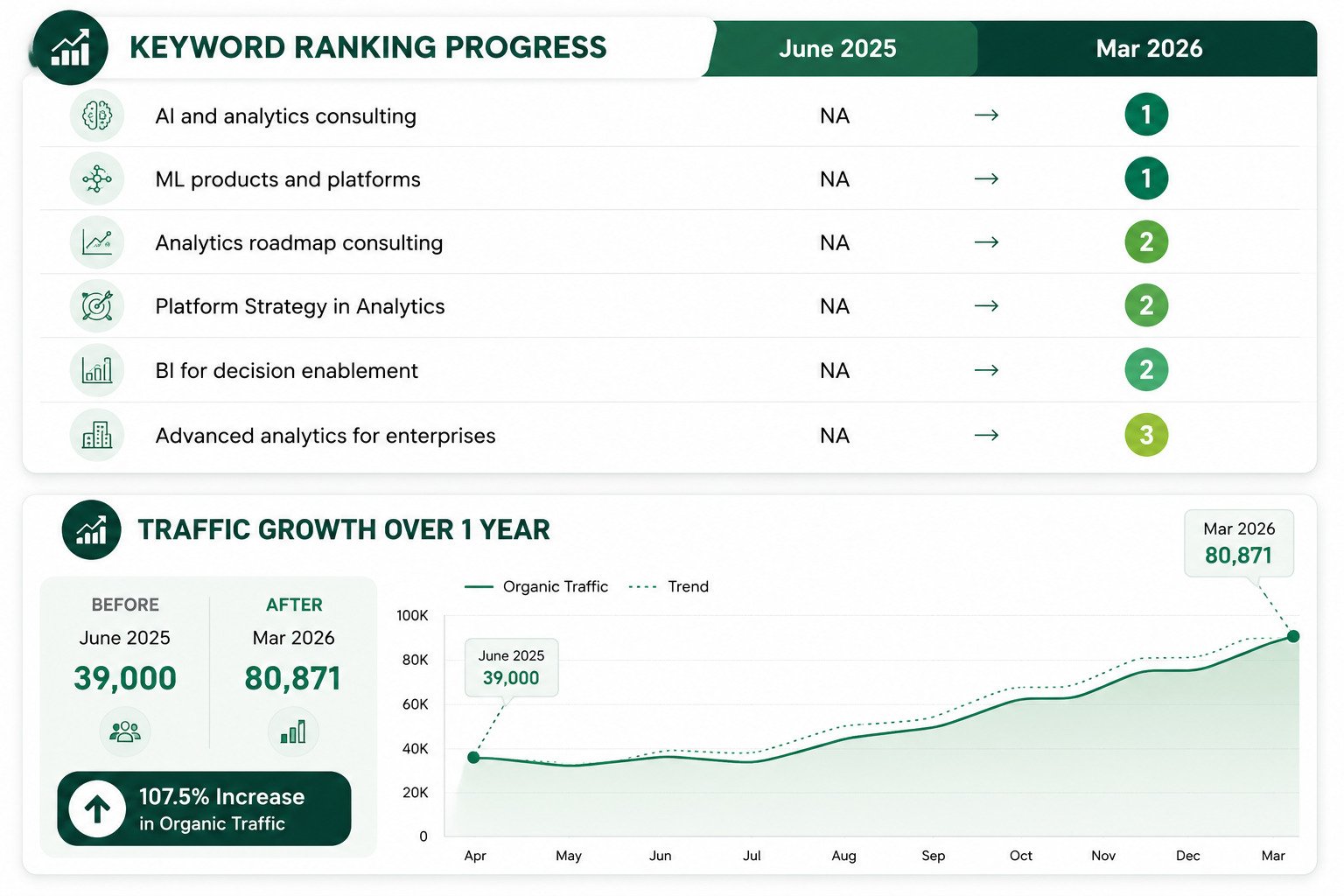 Tiger Analytics Improvements